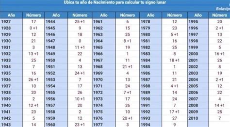 calcular ascendente gratis|Calcule tu ascendente gratis